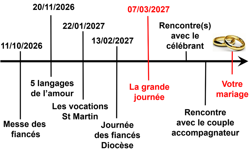 parcours préparation au mariage religieux